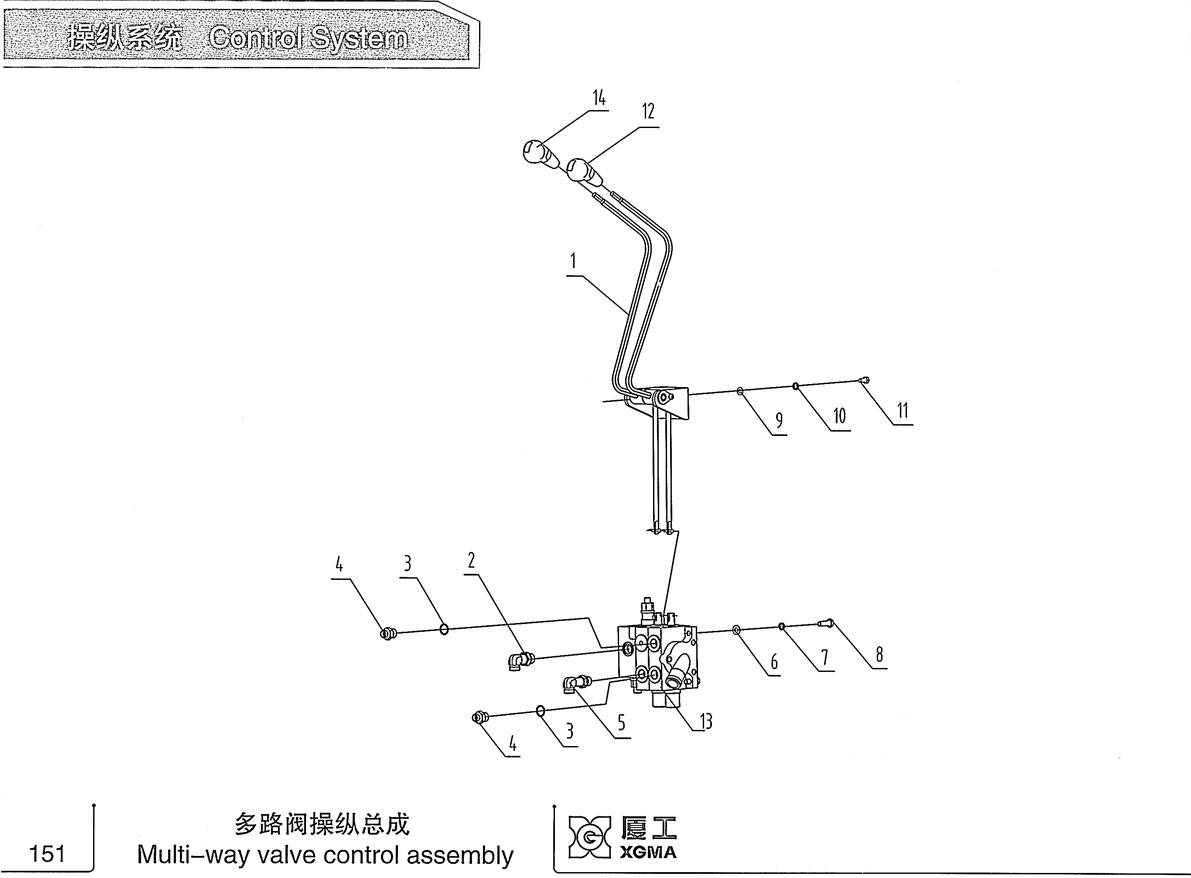 多路阀操纵