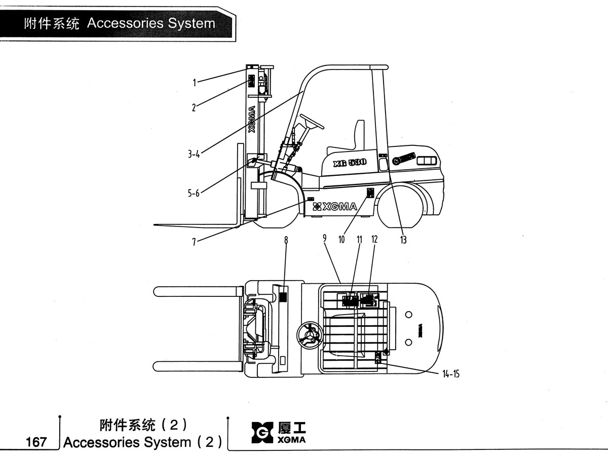 货叉安全